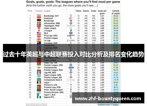过去十年英超与中超联赛投入对比分析及排名变化趋势