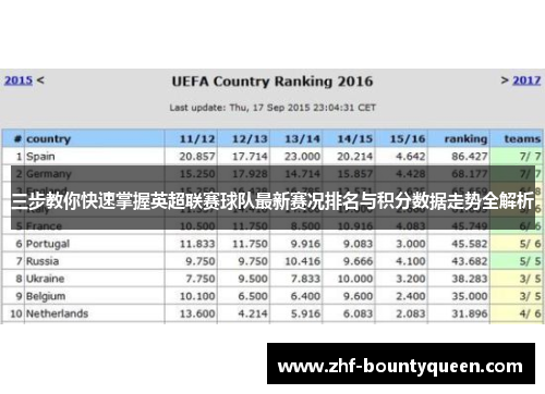 三步教你快速掌握英超联赛球队最新赛况排名与积分数据走势全解析