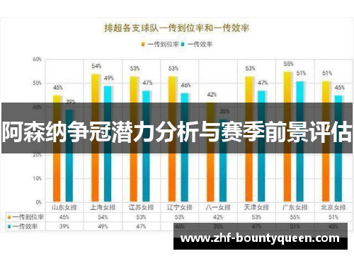 阿森纳争冠潜力分析与赛季前景评估 阿森纳争冠潜力分析与赛季前景评估