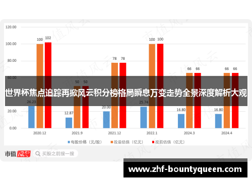 世界杯焦点追踪再掀风云积分榜格局瞬息万变走势全景深度解析大观 世界杯焦点追踪再掀风云积分榜格局瞬息万变走势全景深度解析大观