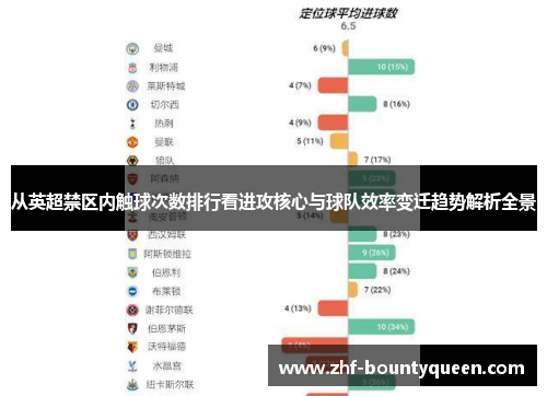 从英超禁区内触球次数排行看进攻核心与球队效率变迁趋势解析全景