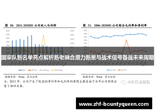 国家队新名单亮点解析新老融合潜力新星与战术信号备战未来周期