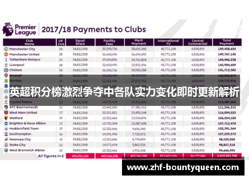 英超积分榜激烈争夺中各队实力变化即时更新解析 英超积分榜激烈争夺中各队实力变化即时更新解析